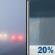 Monday: Patchy fog before 8am, then a slight chance of rain showers between 2pm and 3pm. Partly sunny, with a high near 87. Northeast wind 1 to 5 mph. Chance of precipitation is 20%. New rainfall amounts less than a tenth of an inch possible. Monday: Patchy Fog then Slight Chance Rain Showers