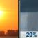 Thursday: A slight chance of rain showers after 5pm. Sunny, with a high near 99. Heat index values as high as 108. West wind 1 to 5 mph. Chance of precipitation is 20%. Thursday: Sunny then Slight Chance Rain Showers