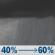 Tonight: Rain showers likely after 11pm. Mostly cloudy, with a low around 65. East wind 1 to 6 mph. Chance of precipitation is 60%. New rainfall amounts less than a tenth of an inch possible. Tonight: Rain Showers Likely
