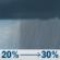 Tuesday: Scattered rain showers between 11am and 3pm. Mostly cloudy, with a high near 68. South wind 1 to 6 mph. Chance of precipitation is 30%. Tuesday: Scattered Rain Showers