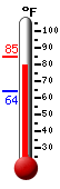 Currently: 81.5, Max: 84.5, Min: 64.1