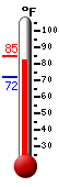 Currently: 82.7, Max: 85.0, Min: 71.7