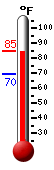 Currently: 83.7, Max: 84.6, Min: 69.6