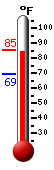 Currently: 84.2, Max: 85.1, Min: 69.2